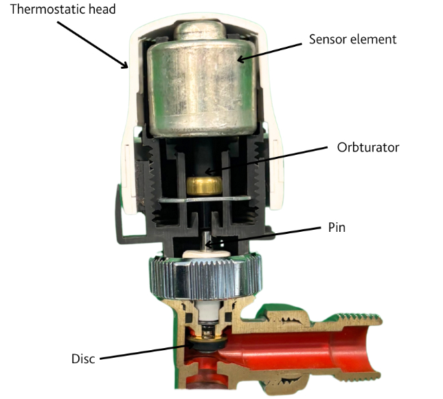 What’s a Thermostatic Radiator Valve?